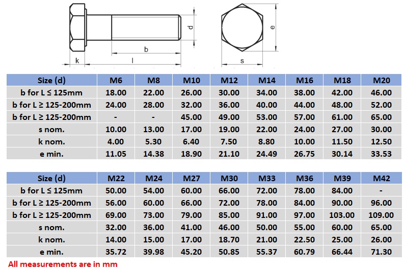 6MM HEX BOLT TECH DRAWING DIN 931