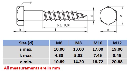 coach screw size chart and dimensions stainless steel