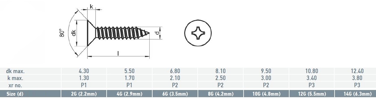screw detail technical specification chart