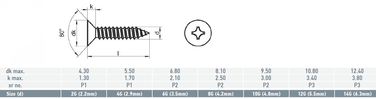 screw technical specification and detail chart