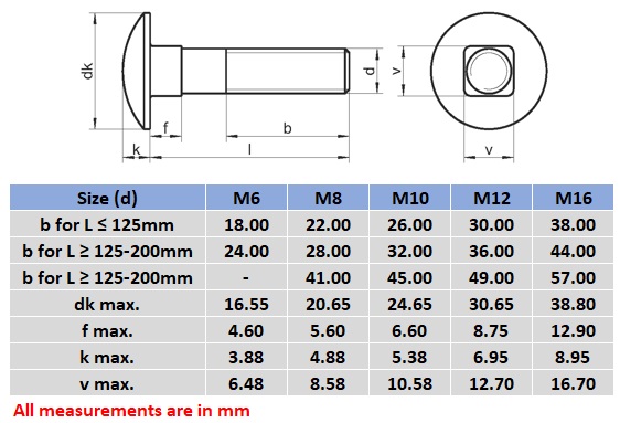 Cup head bolt size chart