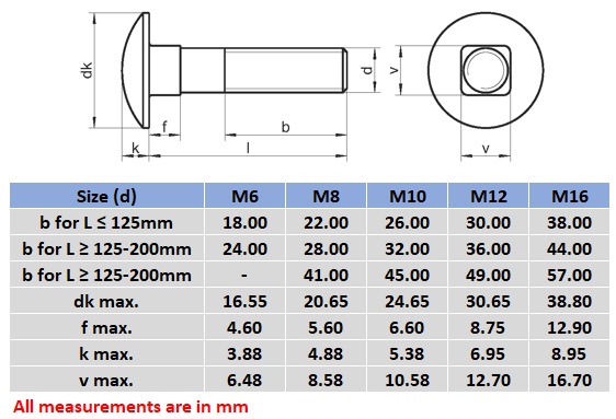 tech drawing for cup head bolts measurements in millimeters