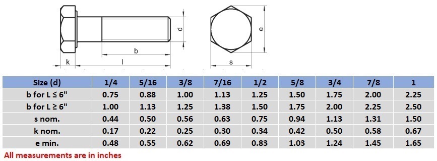 5/8-UNC-hex-bolt-product-page-bolt-dimensions-detailed-size-chart