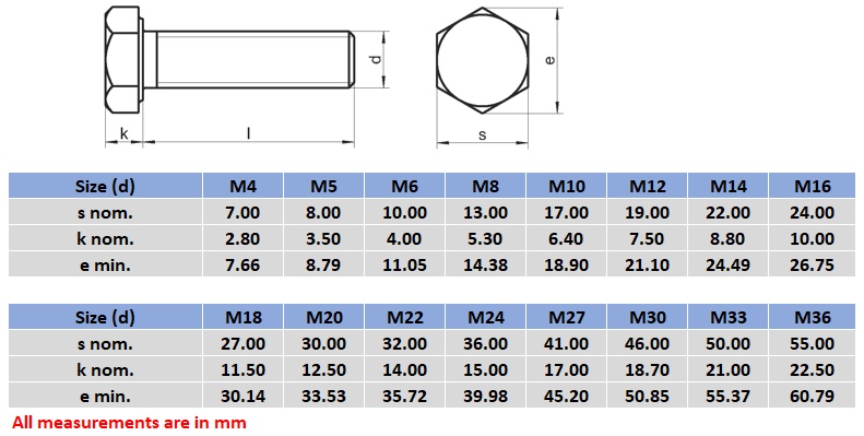 bolt and set screw specifications and dimension chart.