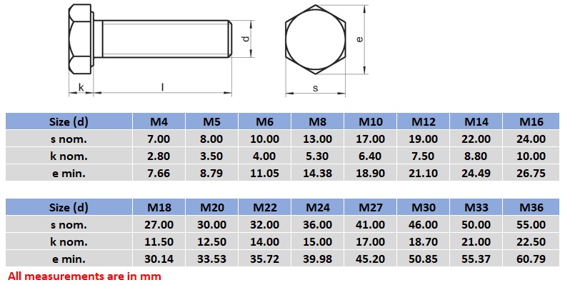 bolt and set screw specifications and dimension chart.